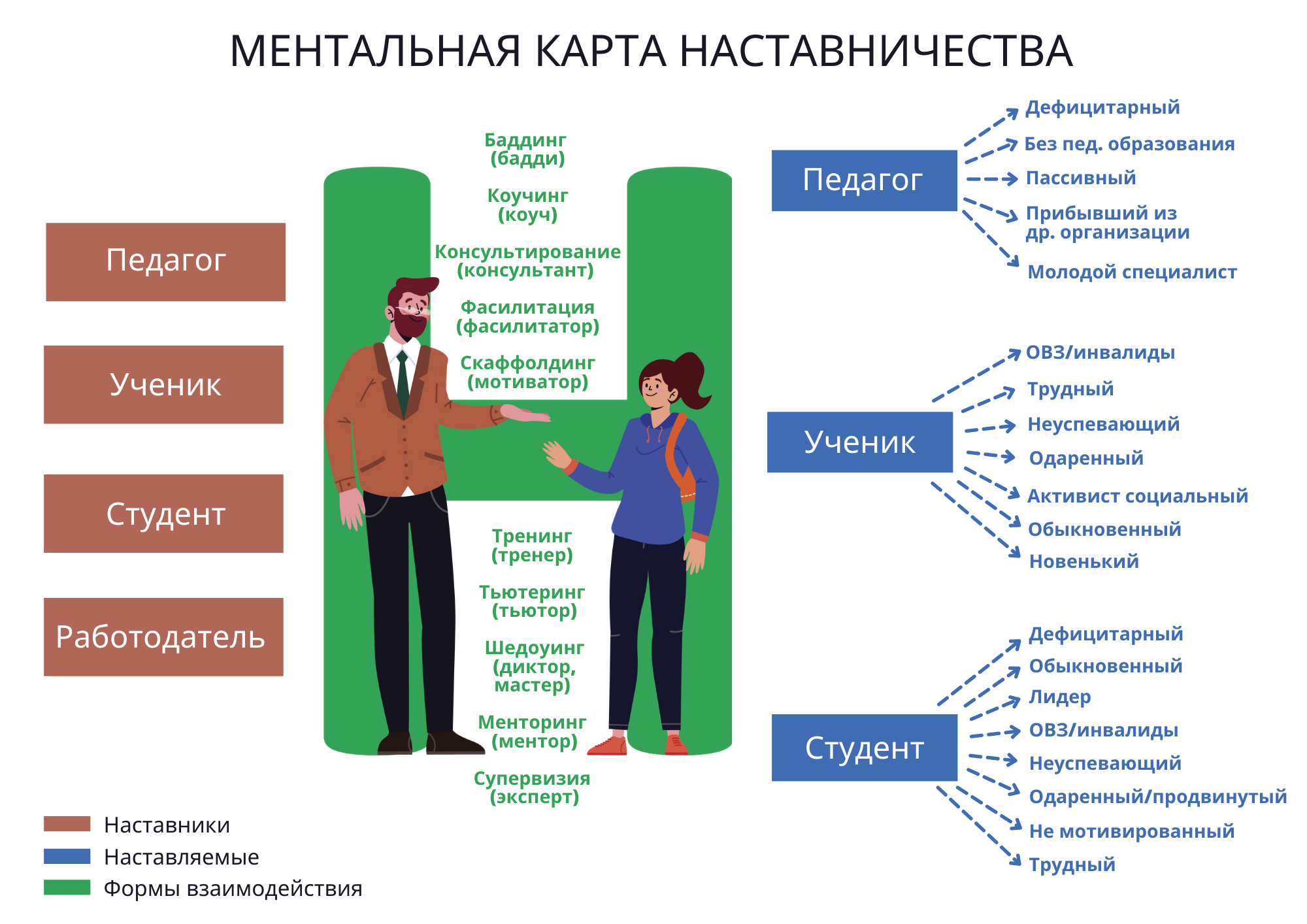 ментальная карта наставничества